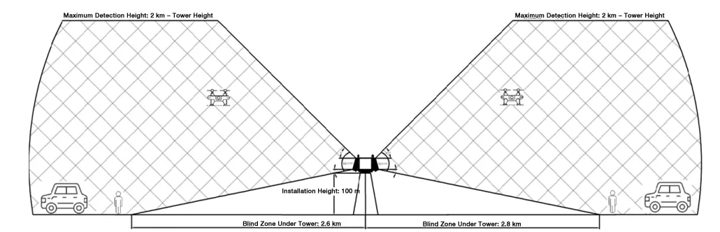 A10 Low Altitude Surveillance Radar-1