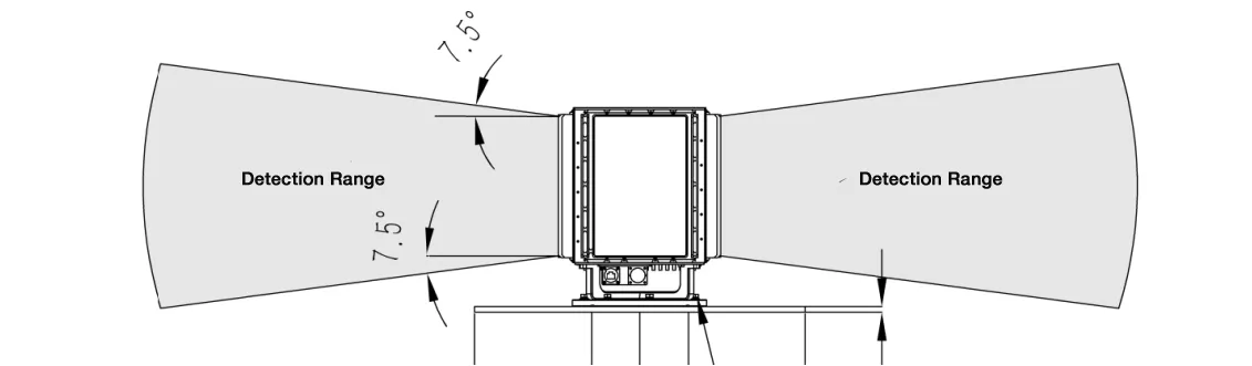 Radar de vigilancia de superficie G03Q 