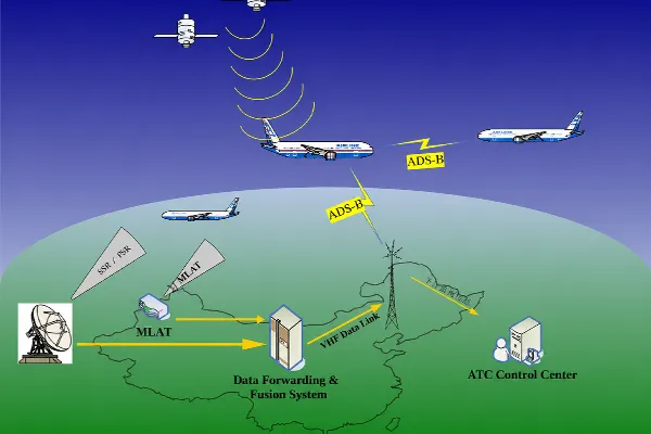 Digital Takeoff and Landing Monitoring: How AI Assists Towers in Real-Time Glideslope Analysis