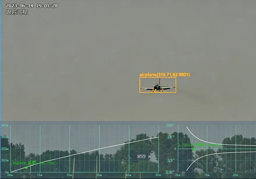 Aircraft Takeoff and Landing Monitoring with Glide Path Analysis